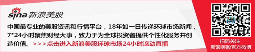 7月15日美股成交额前20:IBM业绩预警股价重挫逾25%
